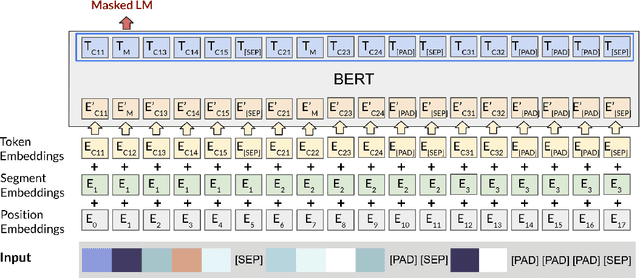 Figure 4 for Color Recommendation for Vector Graphic Documents based on Multi-Palette Representation