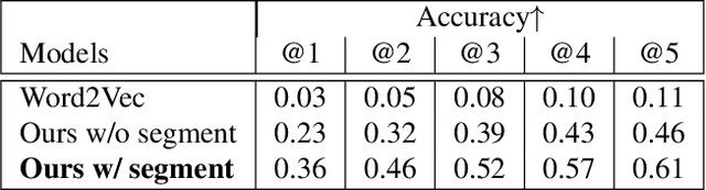 Figure 3 for Color Recommendation for Vector Graphic Documents based on Multi-Palette Representation