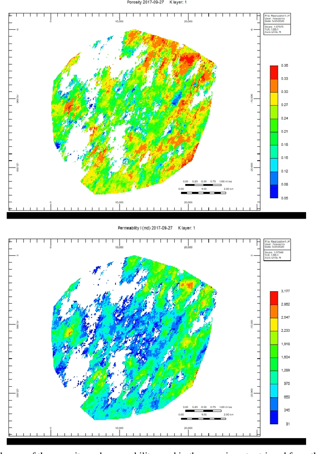 Figure 4 for A Variational Auto-Encoder for Reservoir Monitoring