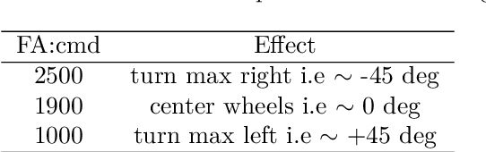 Figure 3 for OpenPodcar: an Open Source Vehicle for Self-Driving Car Research