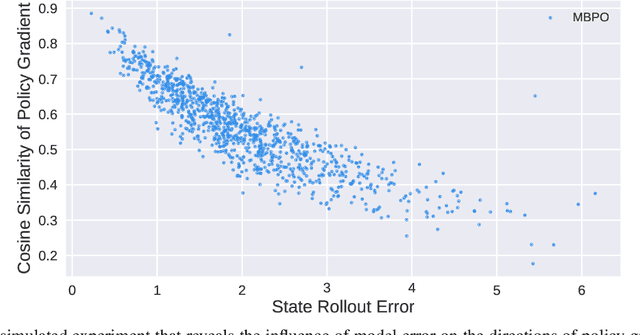 Figure 1 for Model-based Reinforcement Learning with Multi-step Plan Value Estimation