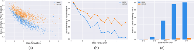 Figure 4 for Model-based Reinforcement Learning with Multi-step Plan Value Estimation