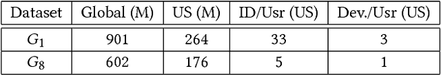 Figure 1 for Off-Policy Evaluation of Probabilistic Identity Data in Lookalike Modeling