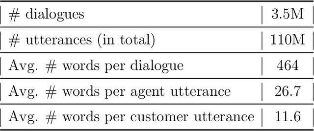 Figure 2 for A comprehensive solution to retrieval-based chatbot construction