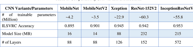 Figure 2 for A Visual Domain Transfer Learning Approach for Heartbeat Sound Classification