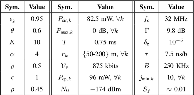 Figure 3 for Federated Learning Cost Disparity for IoT Devices