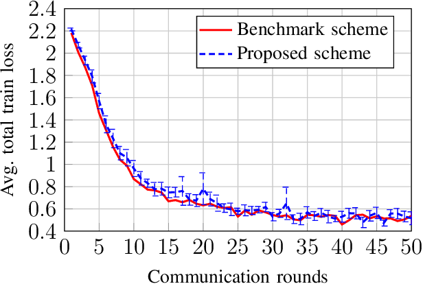 Figure 1 for Federated Learning Cost Disparity for IoT Devices