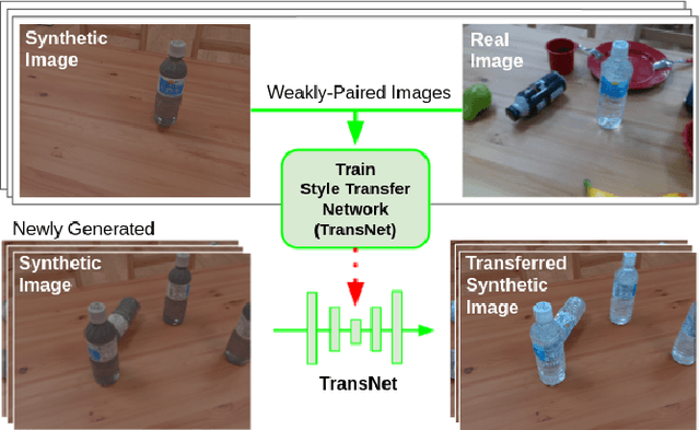Figure 1 for Sim2Real Instance-Level Style Transfer for 6D Pose Estimation