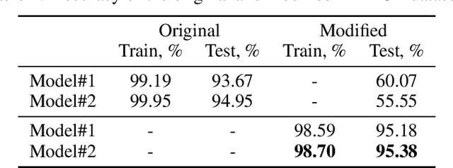 Figure 2 for Smart Home Appliances: Chat with Your Fridge