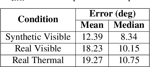 Figure 4 for Using Convolutional Neural Networks for Relative Pose Estimation of a Non-Cooperative Spacecraft with Thermal Infrared Imagery