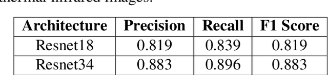 Figure 2 for Using Convolutional Neural Networks for Relative Pose Estimation of a Non-Cooperative Spacecraft with Thermal Infrared Imagery