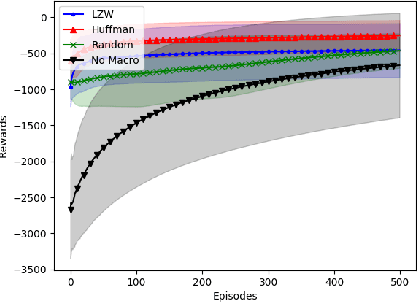 Figure 1 for A Compression-Inspired Framework for Macro Discovery