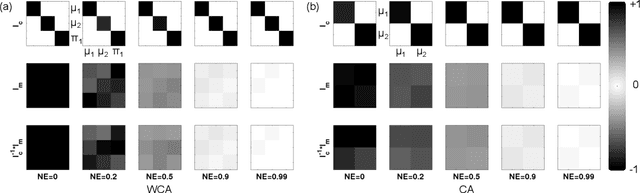Figure 3 for Context-aware learning for finite mixture models