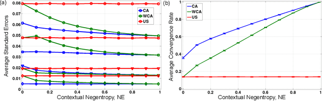 Figure 4 for Context-aware learning for finite mixture models