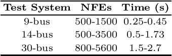 Figure 4 for Adversarial FDI Attack against AC State Estimation with ANN