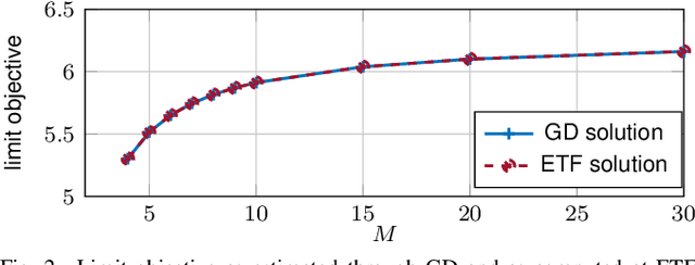 Figure 2 for Sharp asymptotics on the compression of two-layer neural networks
