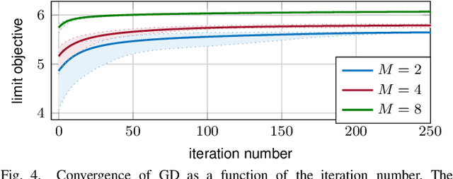 Figure 4 for Sharp asymptotics on the compression of two-layer neural networks