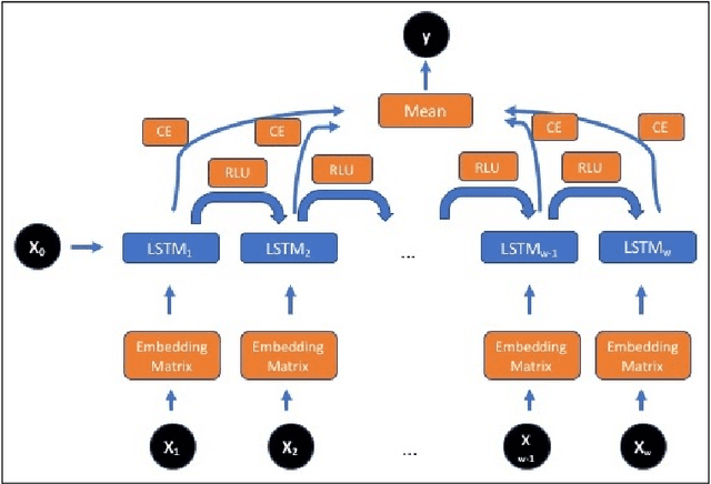 Figure 1 for Using General Adversarial Networks for Marketing: A Case Study of Airbnb