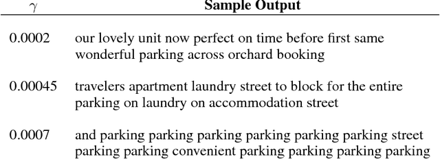 Figure 4 for Using General Adversarial Networks for Marketing: A Case Study of Airbnb