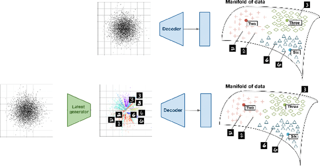 Figure 3 for Generative models with kernel distance in data space