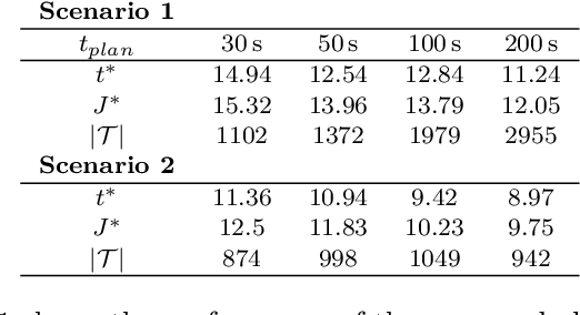Figure 2 for Sampling-Based Trajectory (re)planning for Differentially Flat Systems: Application to a 3D Gantry Crane