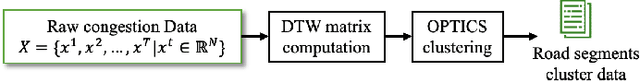 Figure 1 for Generative Anomaly Detection for Time Series Datasets