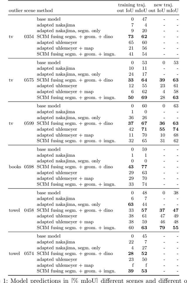 Figure 2 for SCIM: Simultaneous Clustering, Inference, and Mapping for Open-World Semantic Scene Understanding