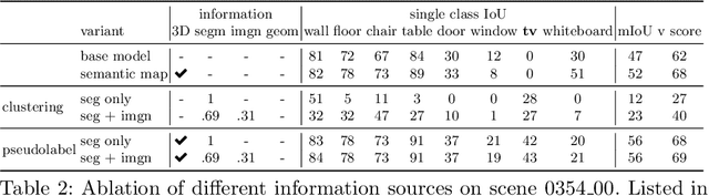 Figure 4 for SCIM: Simultaneous Clustering, Inference, and Mapping for Open-World Semantic Scene Understanding