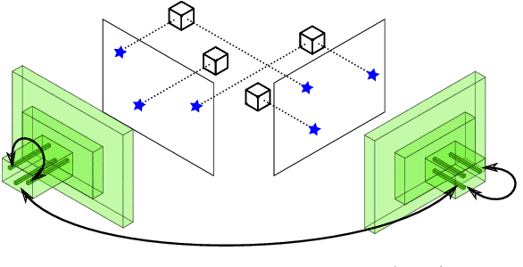 Figure 3 for SCIM: Simultaneous Clustering, Inference, and Mapping for Open-World Semantic Scene Understanding