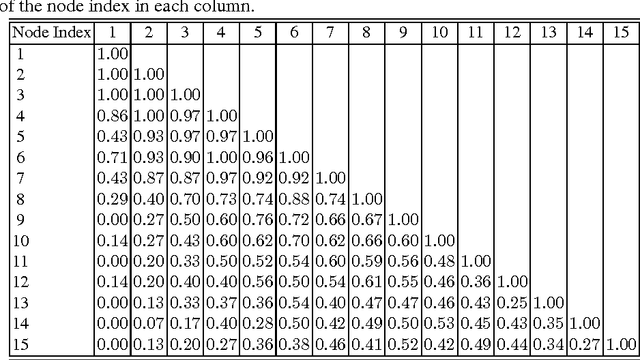 Figure 2 for Asymmetric Totally-corrective Boosting for Real-time Object Detection