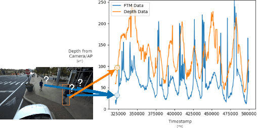 Figure 3 for ViFiCon: Vision and Wireless Association Via Self-Supervised Contrastive Learning
