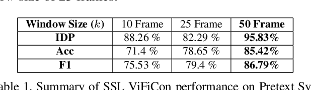Figure 2 for ViFiCon: Vision and Wireless Association Via Self-Supervised Contrastive Learning