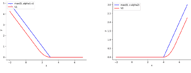 Figure 3 for Learning subtree pattern importance for Weisfeiler-Lehmanbased graph kernels