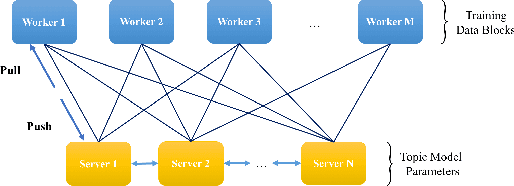 Figure 4 for Familia: A Configurable Topic Modeling Framework for Industrial Text Engineering
