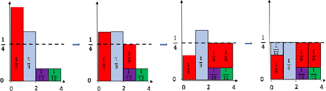 Figure 2 for Familia: A Configurable Topic Modeling Framework for Industrial Text Engineering