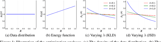 Figure 1 for Deep Generative Modeling on Limited Data with Regularization by Nontransferable Pre-trained Models