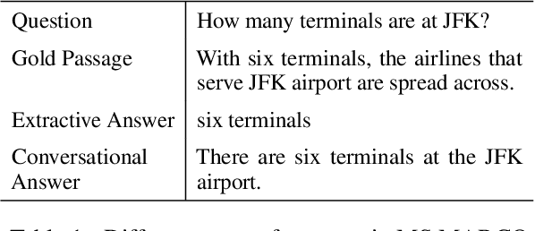 Figure 1 for Conversational Answer Generation and Factuality for Reading Comprehension Question-Answering