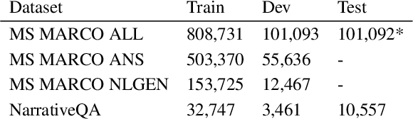 Figure 2 for Conversational Answer Generation and Factuality for Reading Comprehension Question-Answering