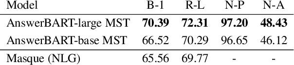 Figure 3 for Conversational Answer Generation and Factuality for Reading Comprehension Question-Answering