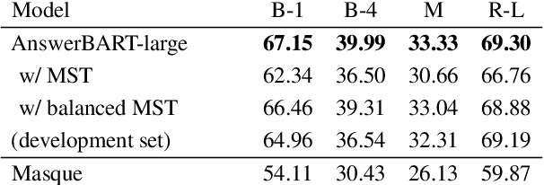 Figure 4 for Conversational Answer Generation and Factuality for Reading Comprehension Question-Answering