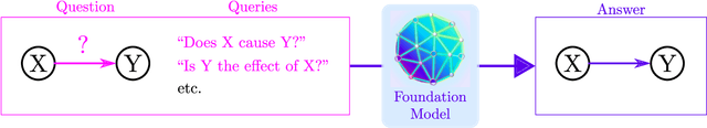 Figure 2 for Can Foundation Models Talk Causality?