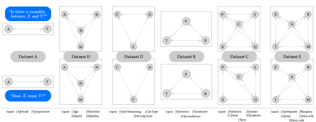 Figure 3 for Can Foundation Models Talk Causality?