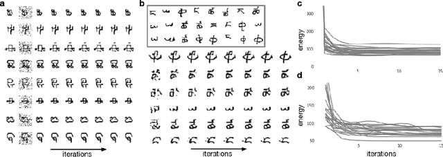 Figure 3 for Learning Attractor Dynamics for Generative Memory