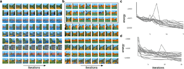 Figure 4 for Learning Attractor Dynamics for Generative Memory
