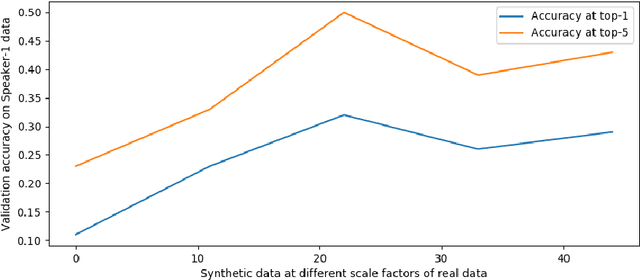 Figure 4 for Personalized One-Shot Lipreading for an ALS Patient