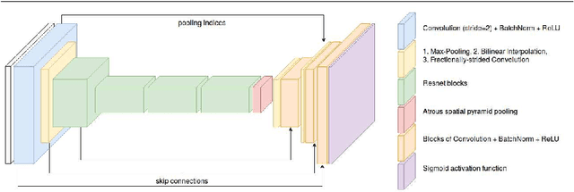 Figure 1 for AlphaGAN: Generative adversarial networks for natural image matting