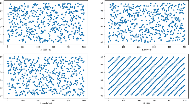 Figure 1 for Subsampling Bias and The Best-Discrepancy Systematic Cross Validation