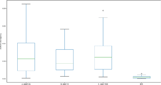 Figure 3 for Subsampling Bias and The Best-Discrepancy Systematic Cross Validation