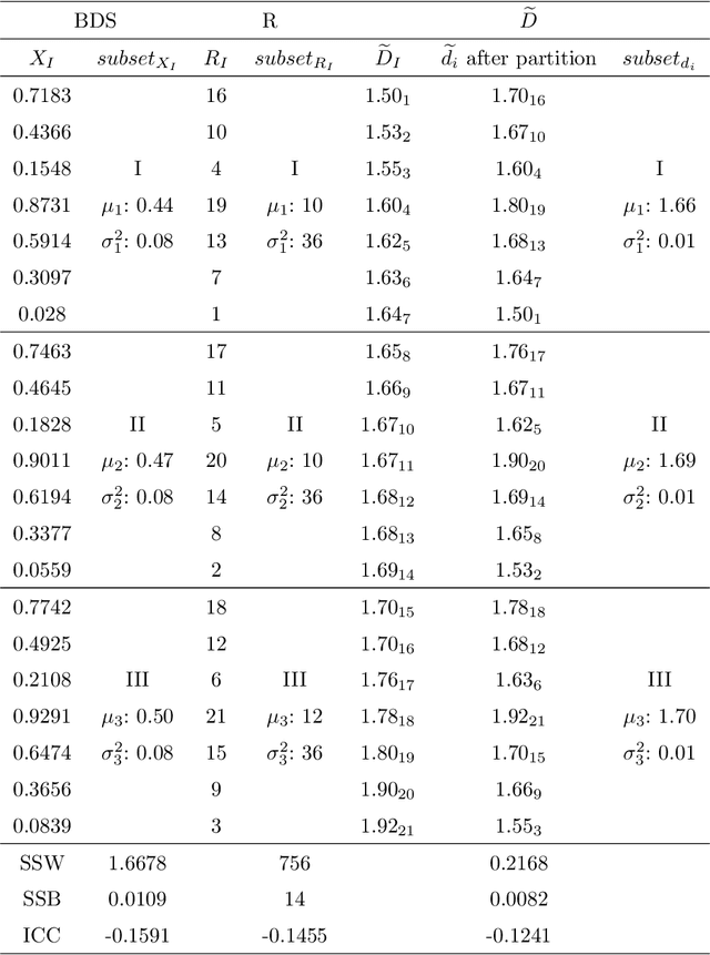 Figure 2 for Subsampling Bias and The Best-Discrepancy Systematic Cross Validation