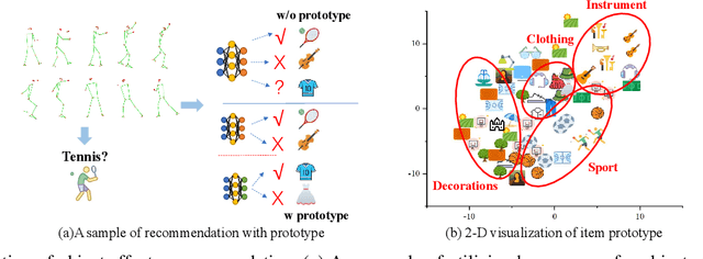 Figure 1 for Human Pose Driven Object Effects Recommendation